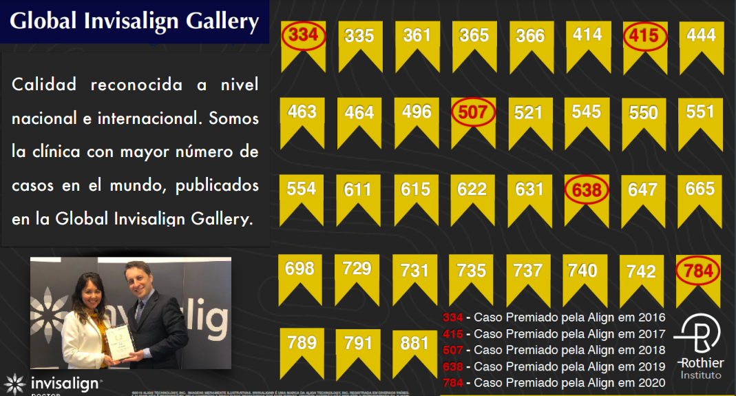 Global invisalign gallery